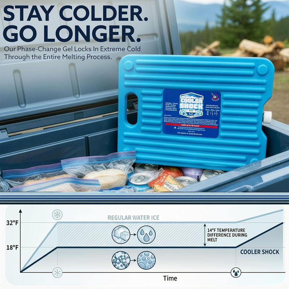 Cooler Shock Hard Case Ice Packs, Clear, 3 Pack — view 2