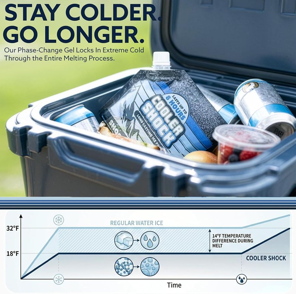 Cooler Shock Lunch Box Ice Packs, 6.5" x 7.5", 5 Pack — view 2