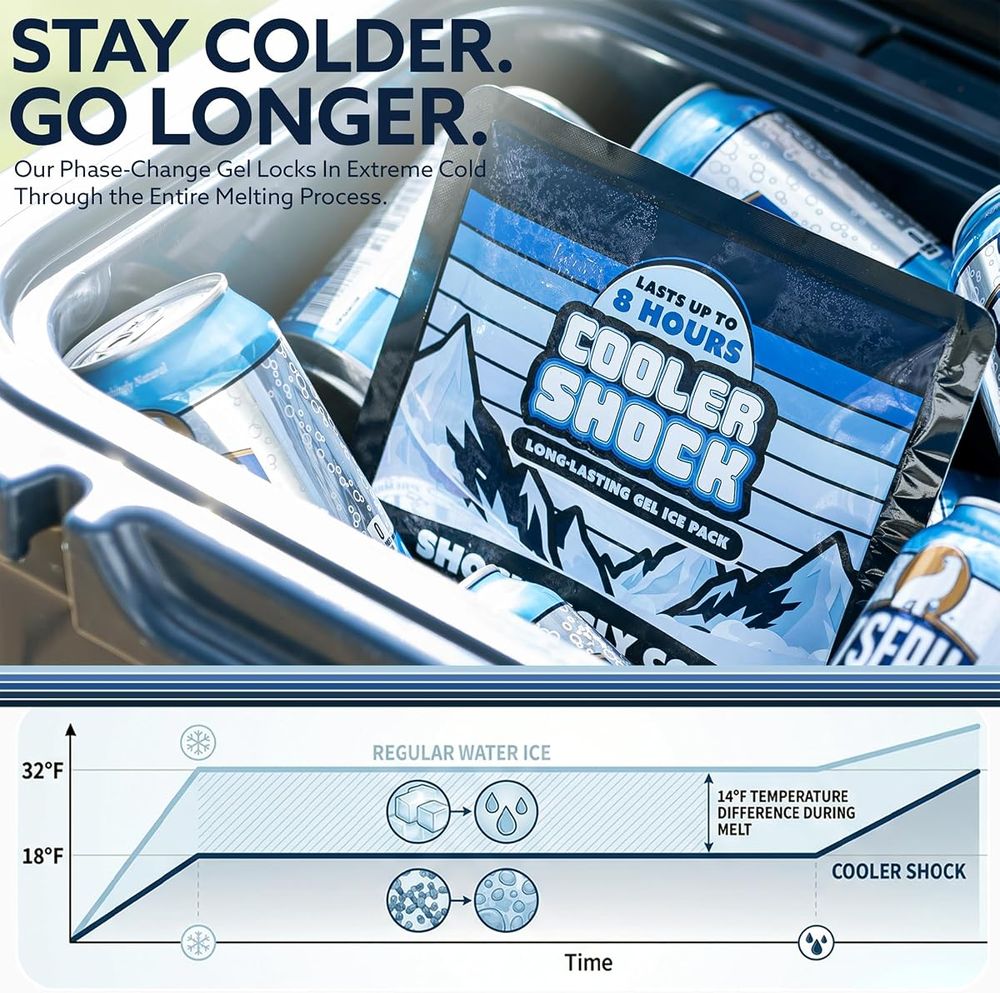 Cooler Shock Prefilled Gel Ice Packs, Small 6.8" x 7.4", 2 Pack — view 2