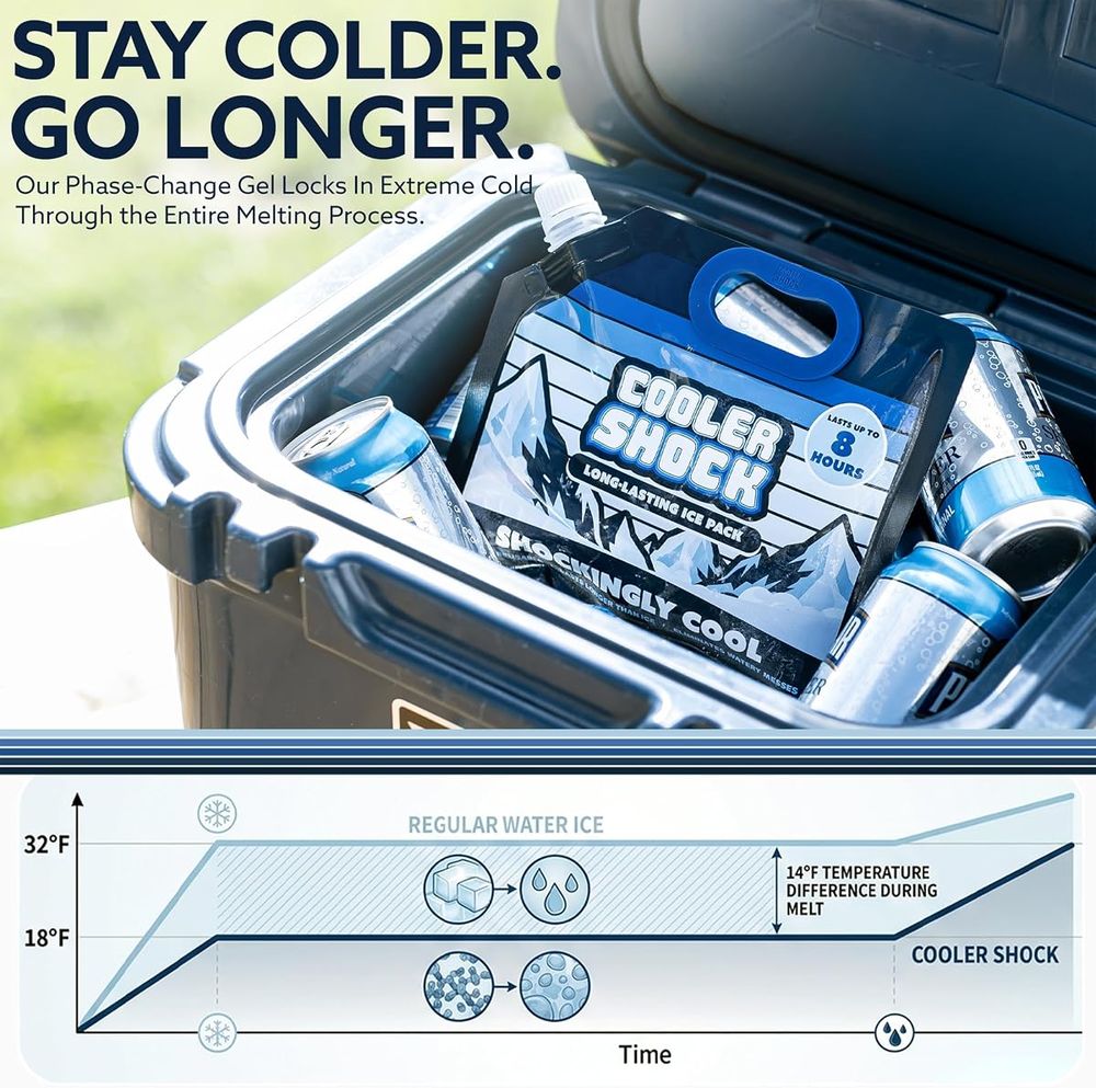 Cooler Shock Screw-Top Ice Packs, Small 8.5" x 7.5", 5 Pack — view 2