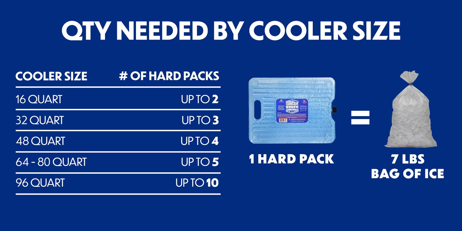 How many ice packs does your cooler need?